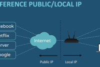 IP Address